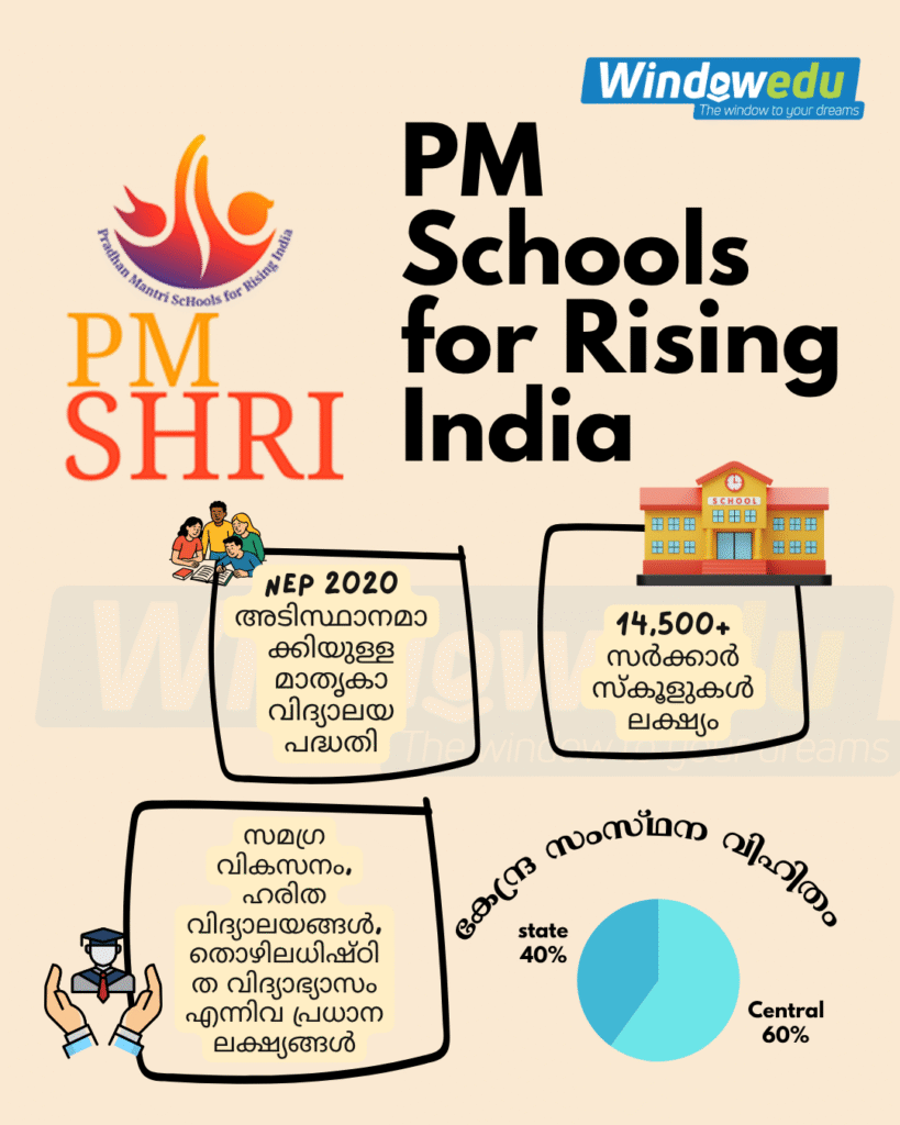 പിഎം ശ്രീ (PM SHRI)